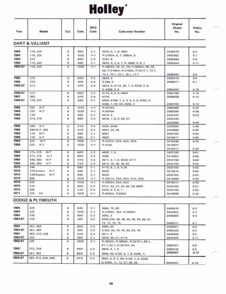 n_Holley Kits and Parts 1971 062.jpg